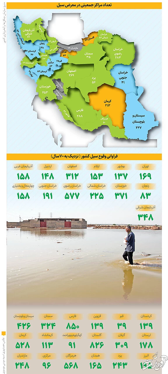 کدام استانها در معرض سیل هستند؟